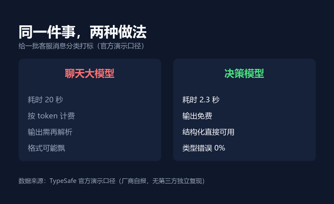 同一件事，两种做法