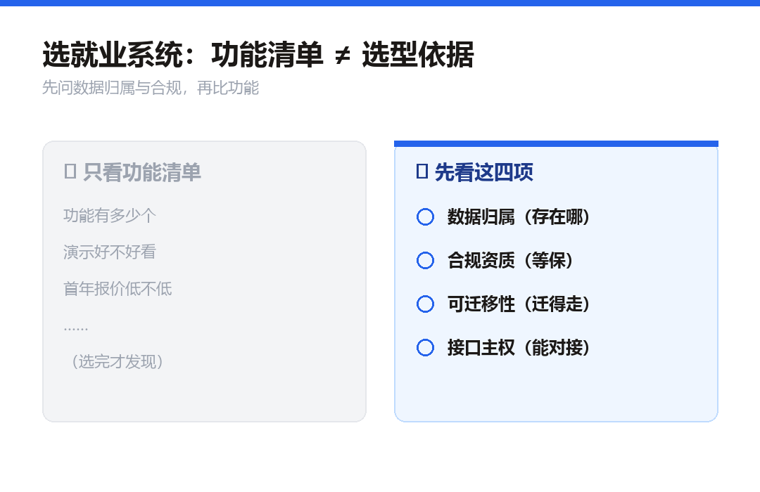 选型：先看数据归属，再看功能