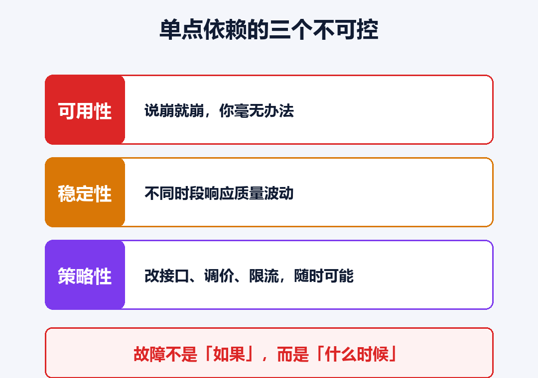 单点依赖的三个不可控