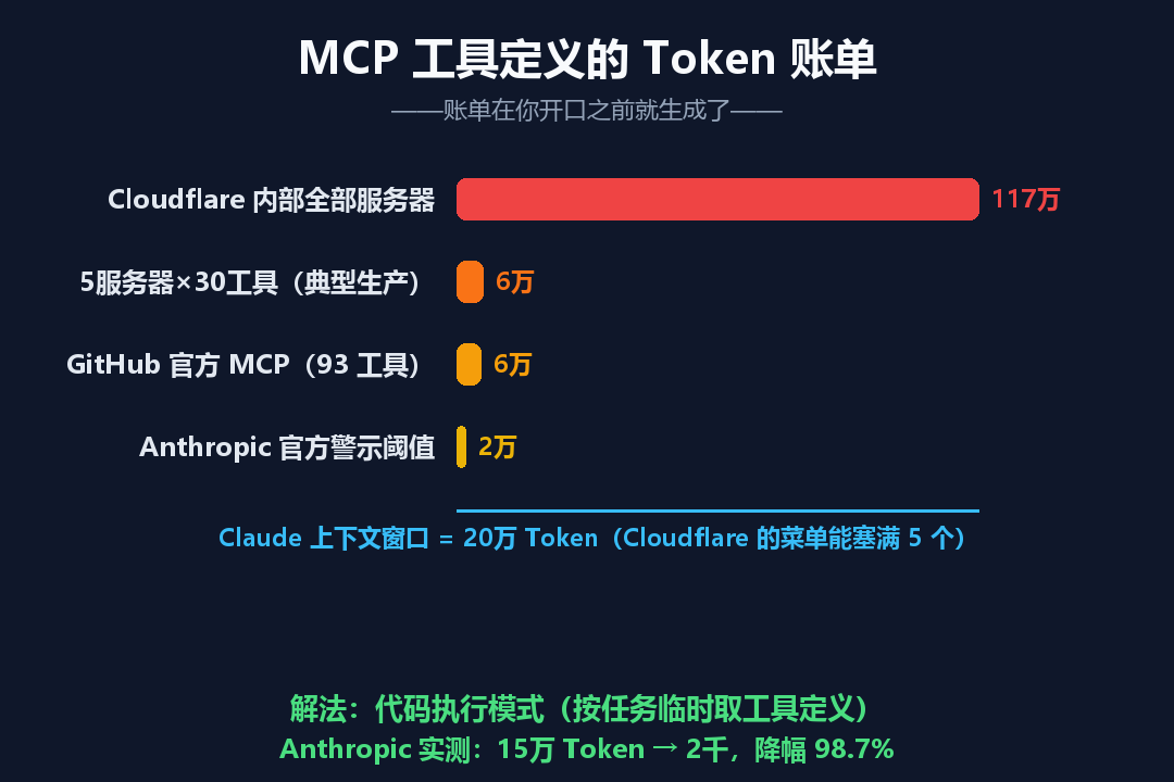 AI 模型的单位成本