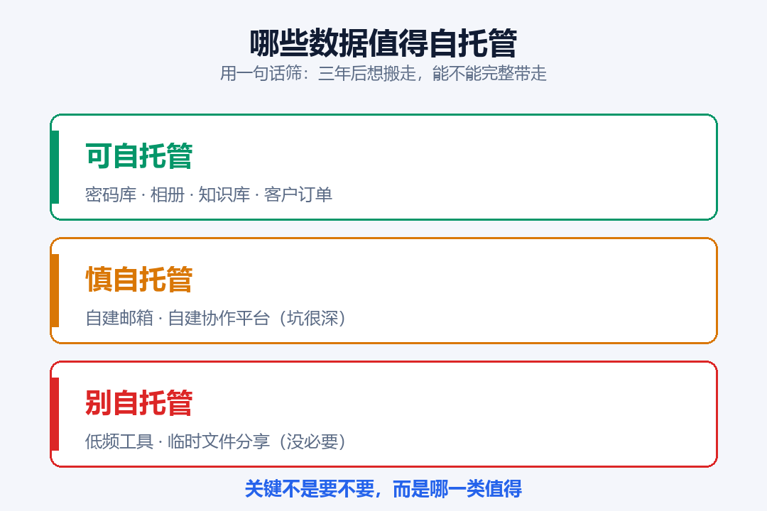 三类数据